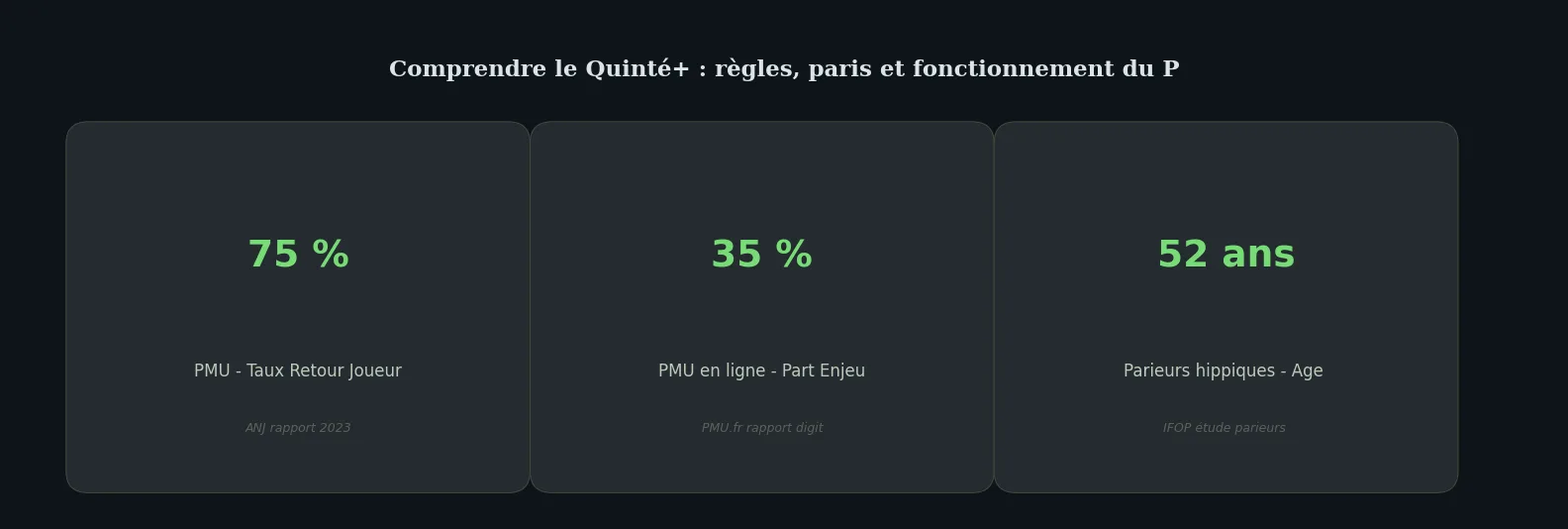 Chiffres clés definition — quinté+ fonctionnement