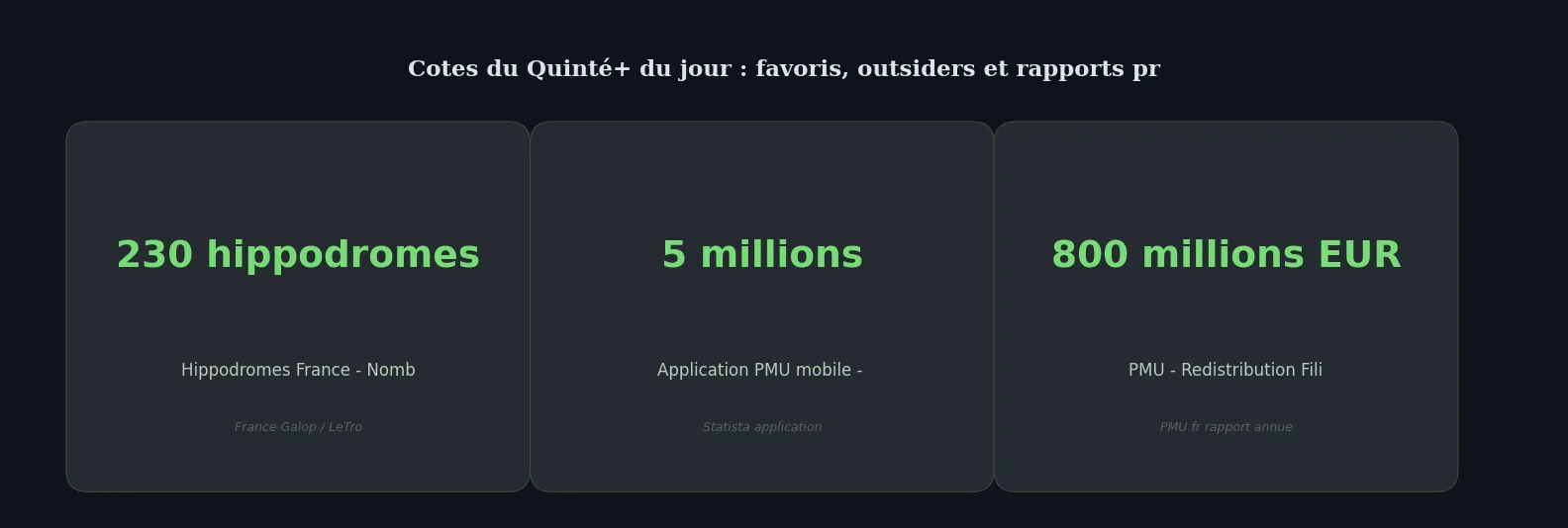 Chiffres clés data-page — cotes quinté du jour