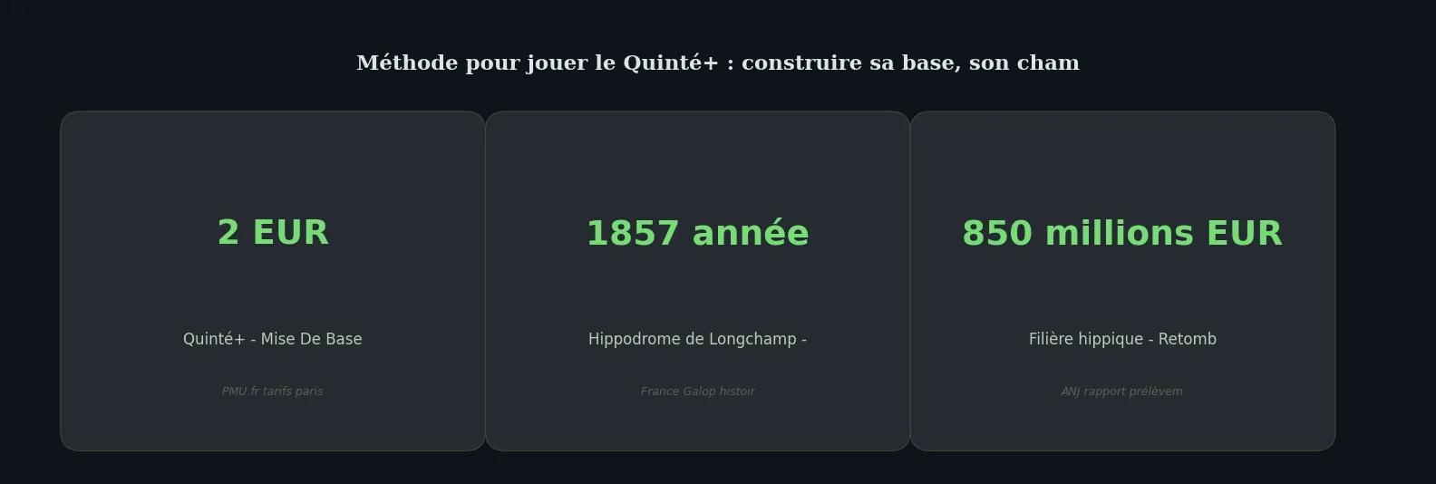 Chiffres clés how-to — comment jouer le quinté