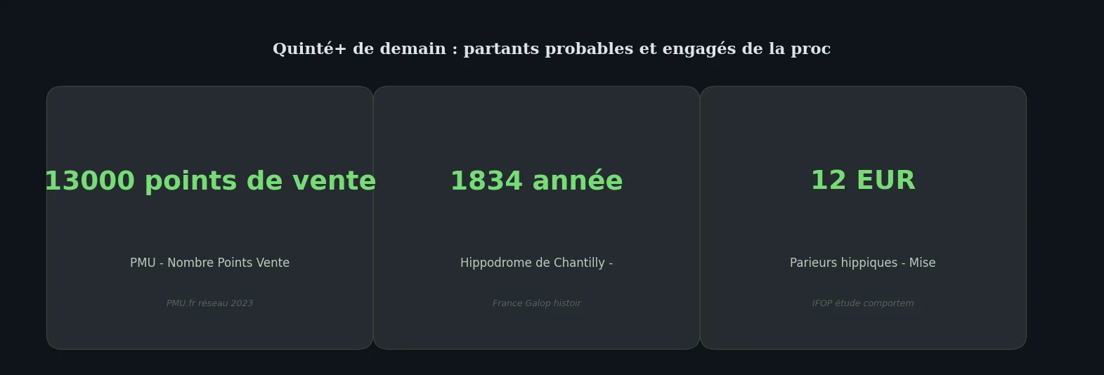 Chiffres clés data-page — quinté de demain