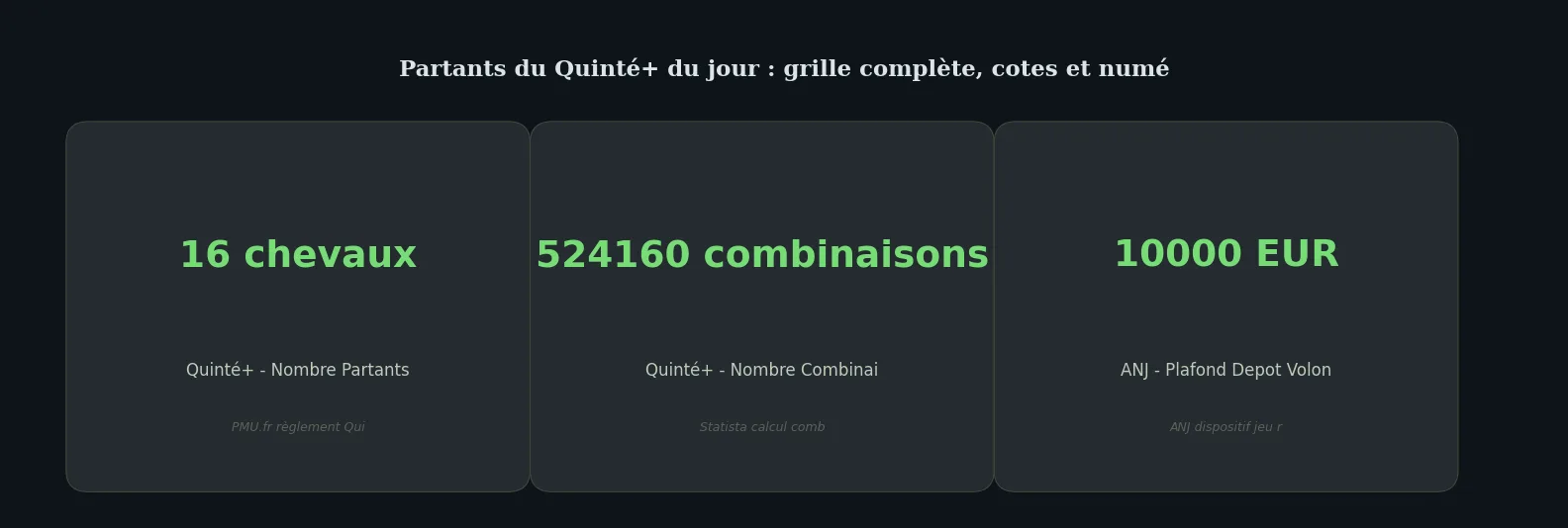Chiffres clés guide — partants quinté du jour