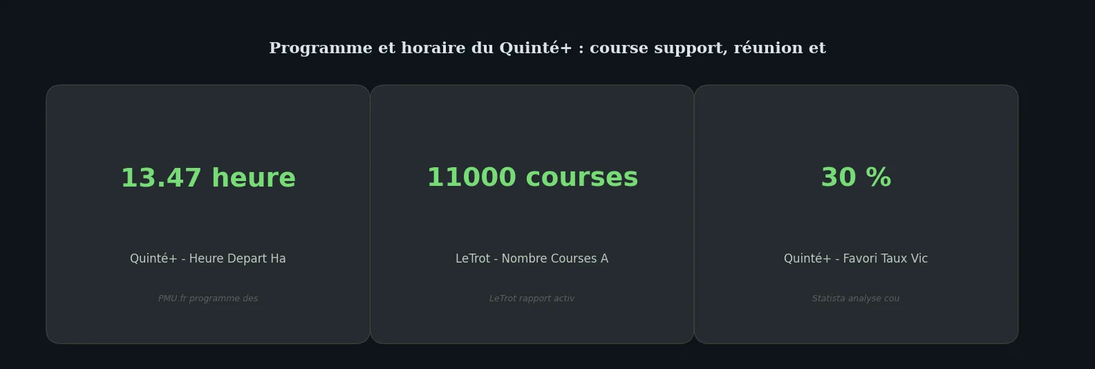 Chiffres clés data-page — programme quinté+ du jour
