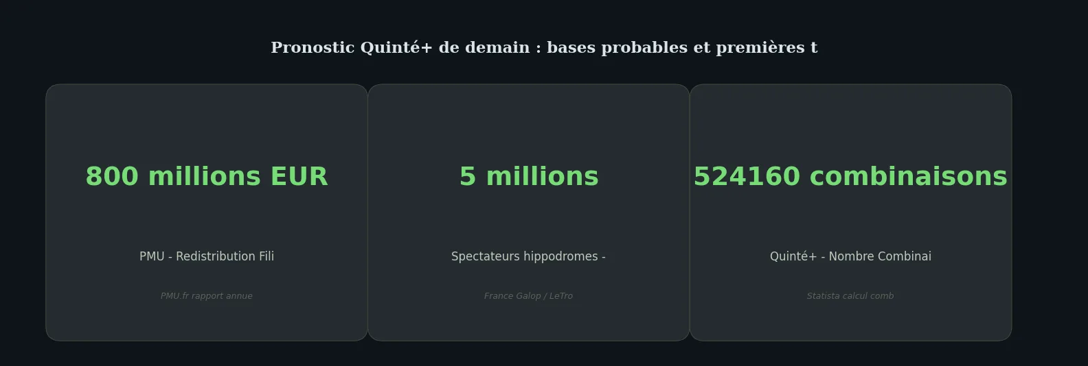 Chiffres clés listicle — pronostic presse quinté demain