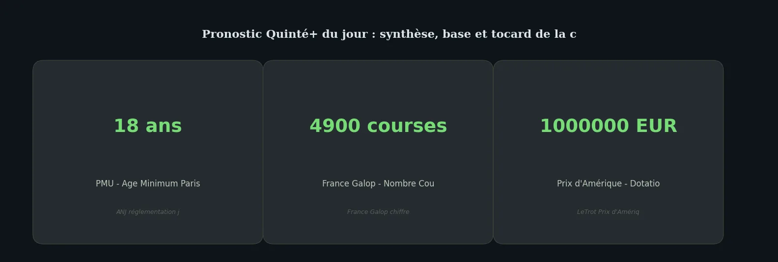 Chiffres clés listicle — pronostic quinté du jour