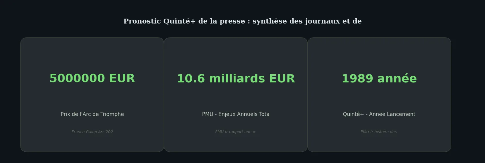 Chiffres clés listicle — quinté du jour pronostic de la presse