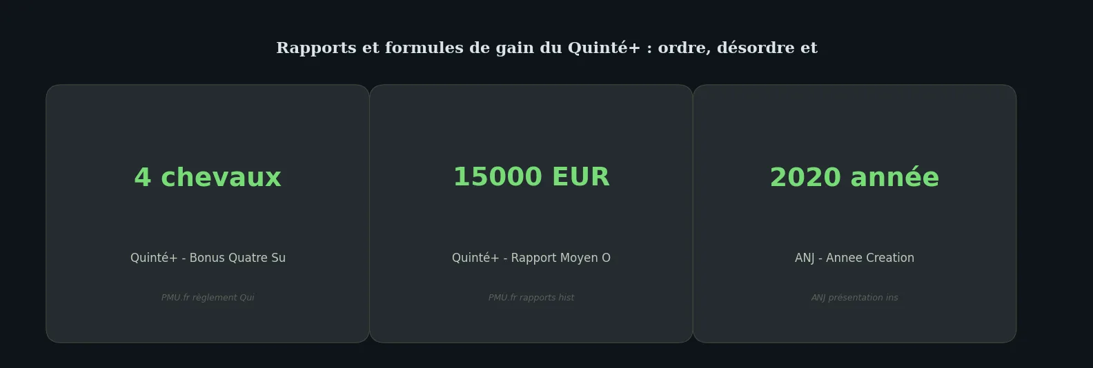 Chiffres clés deep-dive — rapport quinté ordre désordre