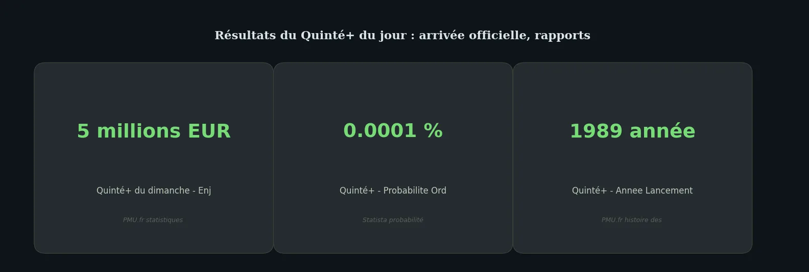 Chiffres clés data-page — quinté du jour résultat